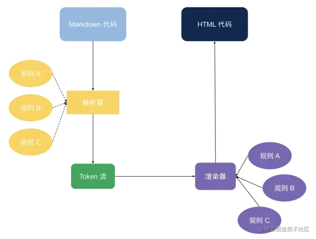 mk-html
