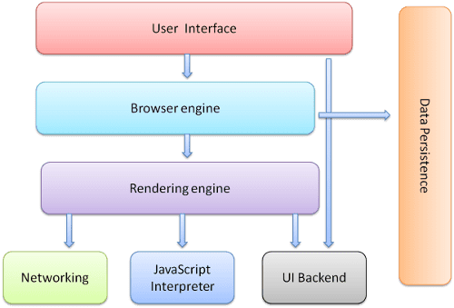 browser