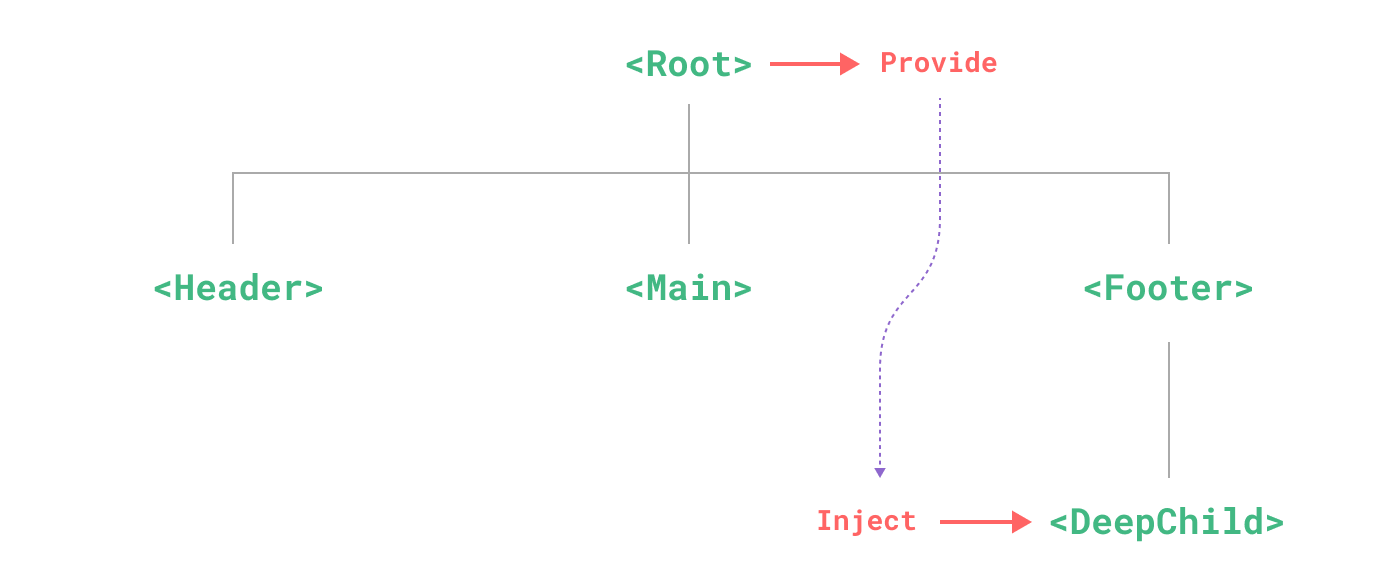 provide