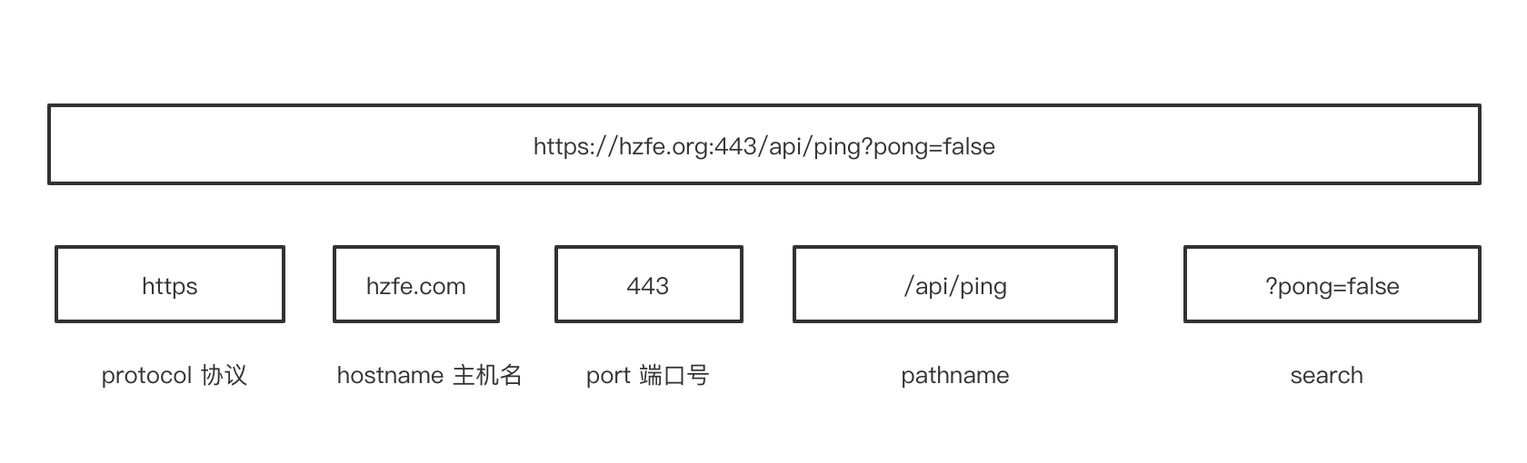 url